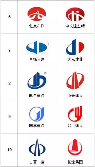 统计了多家特级建筑企业logo，发现的一些特点【建筑公司logo设计欣赏】