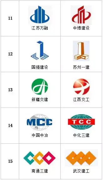 统计了多家特级建筑企业logo，发现的一些特点【建筑公司logo设计欣赏】