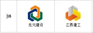 统计了多家特级建筑企业logo，发现的一些特点【建筑公司logo设计欣赏】