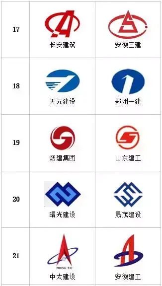 统计了多家特级建筑企业logo，发现的一些特点【建筑公司logo设计欣赏】