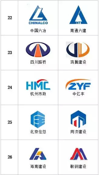 统计了多家特级建筑企业logo，发现的一些特点【建筑公司logo设计欣赏】