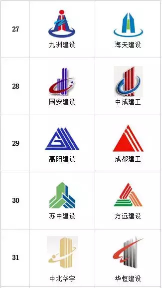 统计了多家特级建筑企业logo，发现的一些特点【建筑公司logo设计欣赏】