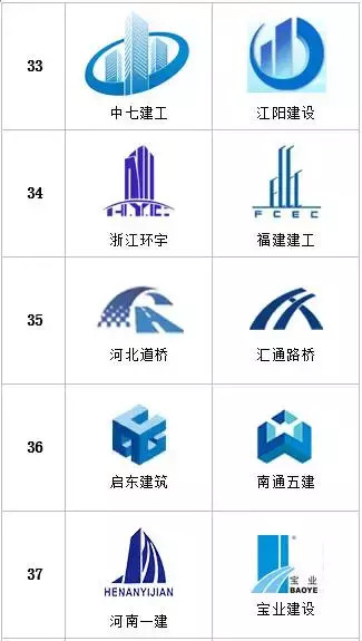 统计了多家特级建筑企业logo，发现的一些特点【建筑公司logo设计欣赏】