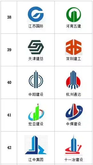 统计了多家特级建筑企业logo，发现的一些特点【建筑公司logo设计欣赏】