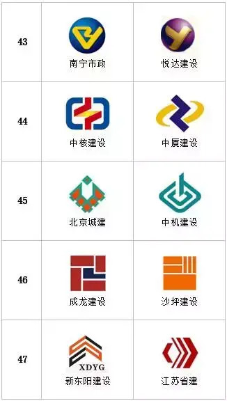 统计了多家特级建筑企业logo，发现的一些特点【建筑公司logo设计欣赏】