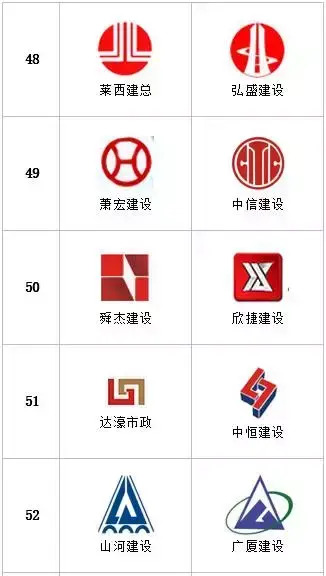 统计了多家特级建筑企业logo，发现的一些特点【建筑公司logo设计欣赏】