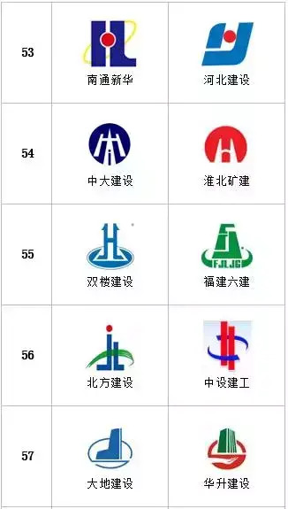 统计了多家特级建筑企业logo，发现的一些特点【建筑公司logo设计欣赏】