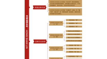 如何打造党建品牌的亮点和特色？【党建品牌设计方案】