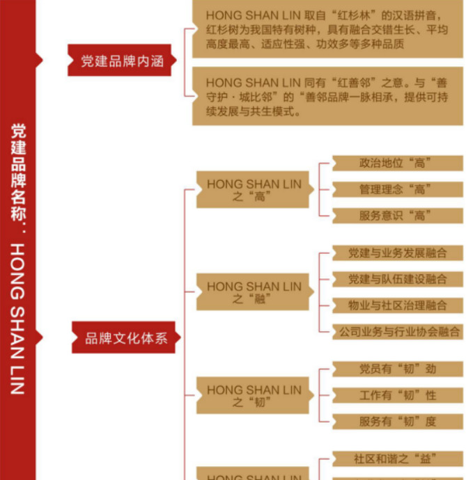 如何打造党建品牌的亮点和特色？【党建品牌设计方案】