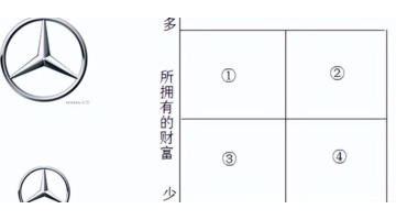 品牌LOGO的凸显：究竟该大还是小？【品牌logo设计技巧】