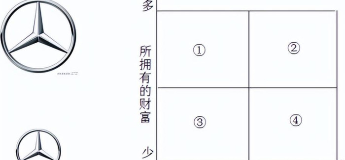 品牌LOGO的凸显：究竟该大还是小？【品牌logo设计技巧】