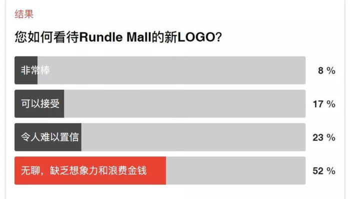 Rundle Mall 全新的购物街新LOGO【Rundle Mall 全新的LOGO图片】