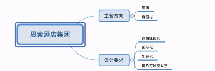 制作酒店LOGO，工作中拿到需求后如何开展？【制作酒店logo技巧】