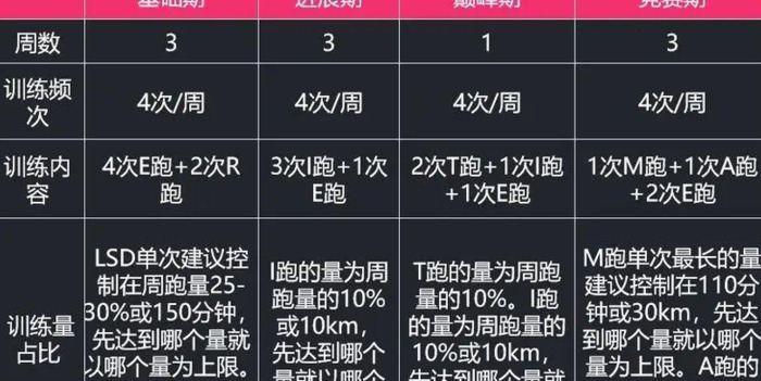 6个步骤轻松制定马拉松训练课表【马拉松训练课表教程】