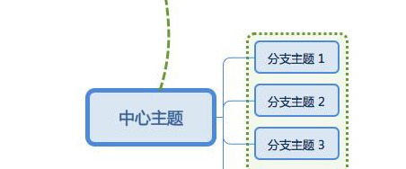 思维导图的布局怎么设计更适合理解记忆？【思维导图布局设计教程】