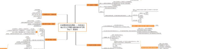 思维导图的布局怎么设计更适合理解记忆？【思维导图布局设计教程】