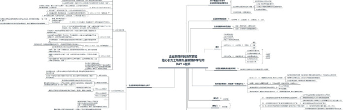 思维导图的布局怎么设计更适合理解记忆？【思维导图布局设计教程】