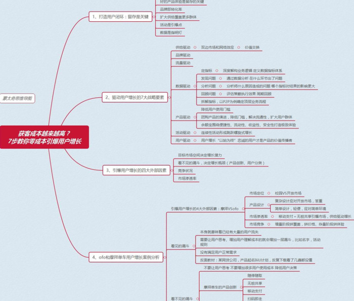 思维导图的布局怎么设计更适合理解记忆？【思维导图布局设计教程】