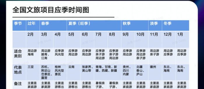 怎么制作一条抖音爆款文旅短视频？【抖音爆款视频制作】