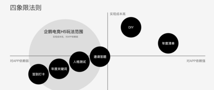 如何设计出爆款H5？【朋友圈刷屏H5是如何设计的？】