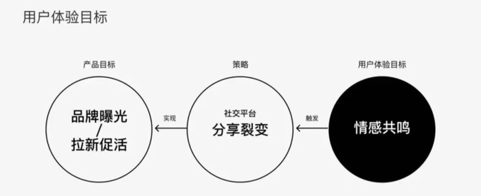 如何设计出爆款H5？【朋友圈刷屏H5是如何设计的？】