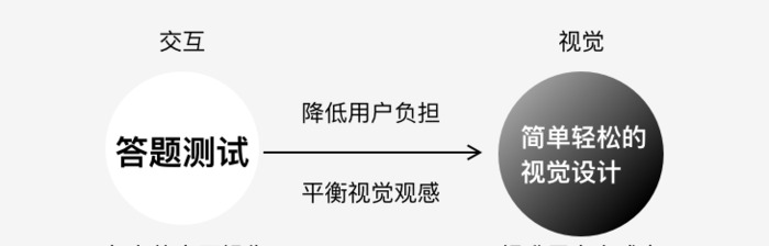 如何设计出爆款H5？【朋友圈刷屏H5是如何设计的？】