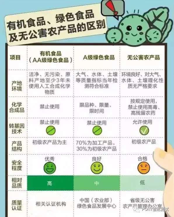 绿色食品、有机食品和无公害食品怎么区分呢？【什么是绿色食品？】