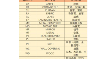 4类设计图纸，中英文对照表！设计师要牢记【设计技巧】