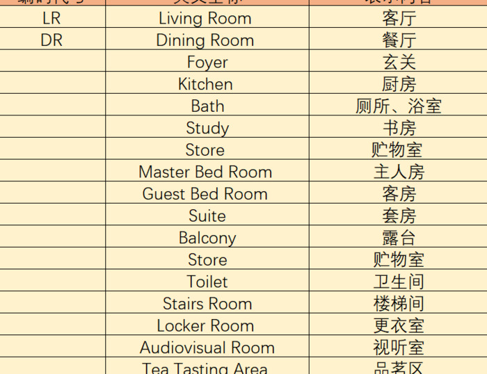 4类设计图纸，中英文对照表！设计师要牢记【设计技巧】