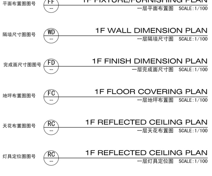 4类设计图纸，中英文对照表！设计师要牢记【设计技巧】