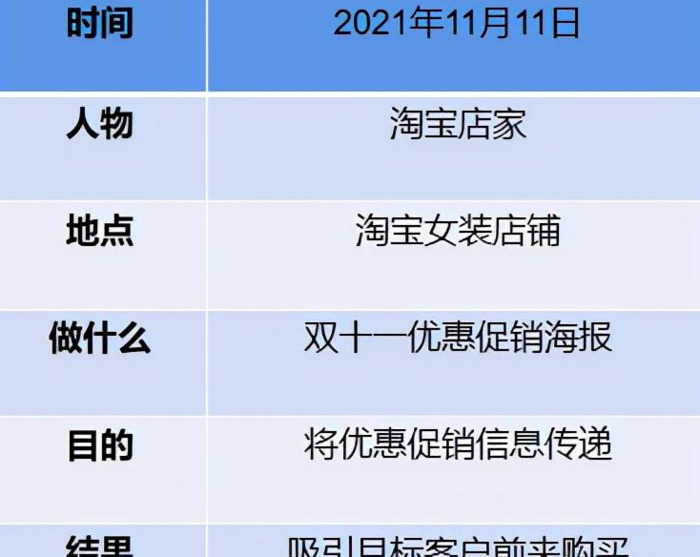 90%的新手设计师都不知道的设计海报流程【设计海报流程】