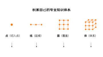 设计师如何自我搭建知识体系？【为什么要构建知识体系？】