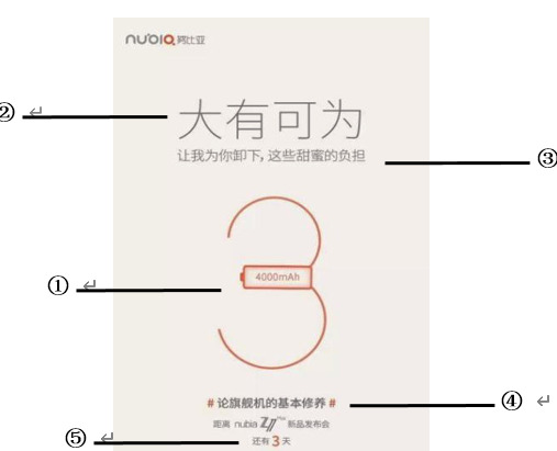 有野心的文案，怎能不硬磕这9个排版常识？【文案排版常识】