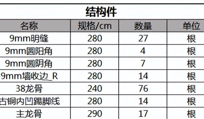 都有哪些好用的装配式装修设计软件？该如何选择？【装修设计软件】