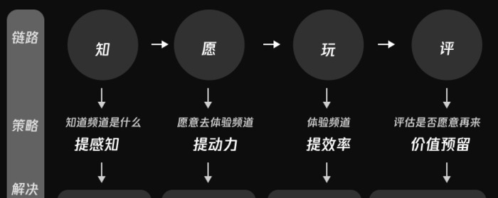 一个问题，需求支持如何体现设计价值？【需求支持与设计价值】