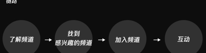 一个问题，需求支持如何体现设计价值？【需求支持与设计价值】