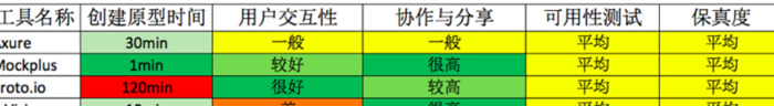 如何挑选一款高效的圆型工具【原型工具的挑选|】