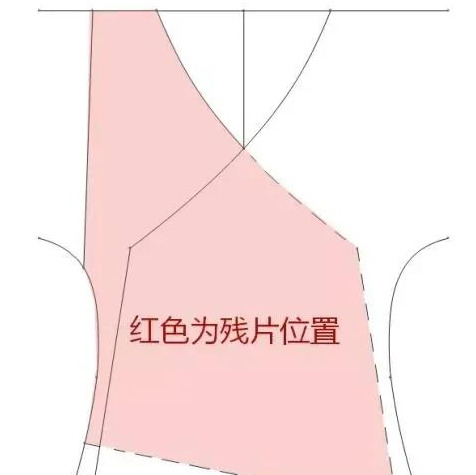 行字怎么改才对？ 汉服设计要求【汉服怎样设计】