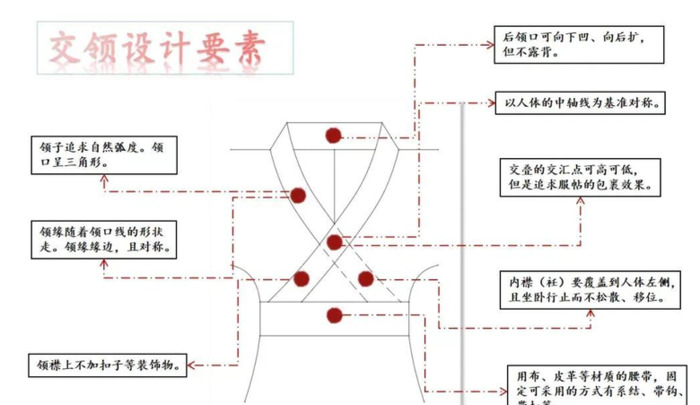 行字怎么改才对？ 汉服设计要求【汉服怎样设计】