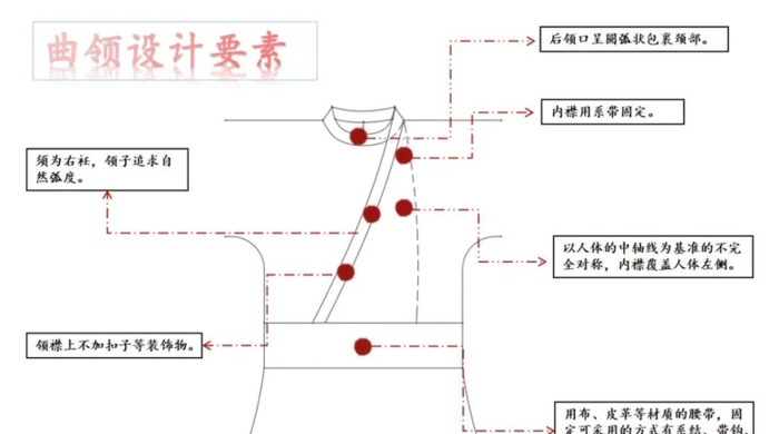 行字怎么改才对？ 汉服设计要求【汉服怎样设计】