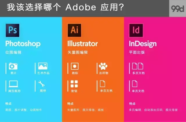 平面设计师的三大软件：PS、AI、ID该如何选择？【平面设计纯干货】