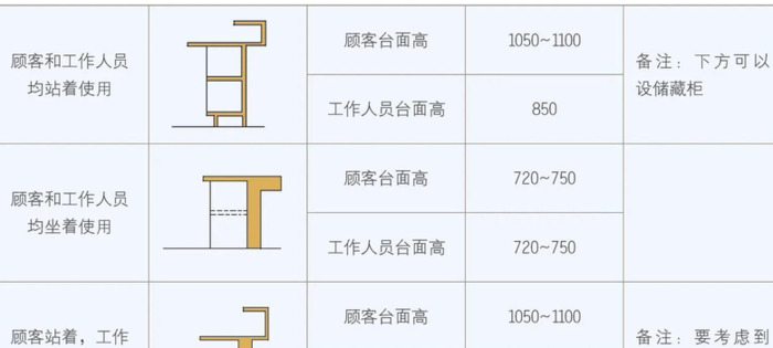 餐饮空间的功能构成和类型设计原则【餐饮空间设计】