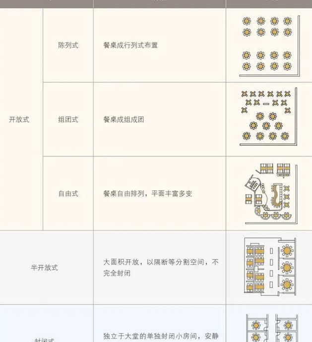 餐饮空间的功能构成和类型设计原则【餐饮空间设计】