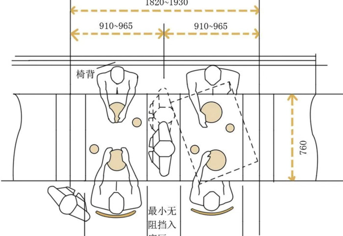 餐饮空间的功能构成和类型设计原则【餐饮空间设计】