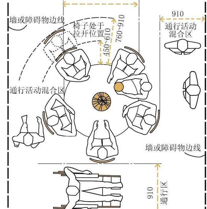 餐饮空间的功能构成和类型设计原则【餐饮空间设计】