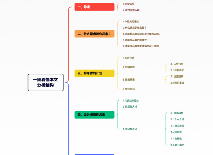 如何从0到1设计一个求职作品集（上）？【求职作品集】