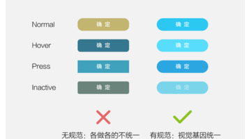 不要凭感觉设计！谈谈四个基本的用户界面设计原则【基本用户界面的设计原则】