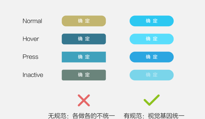 不要凭感觉设计！谈谈四个基本的用户界面设计原则【基本用户界面的设计原则】