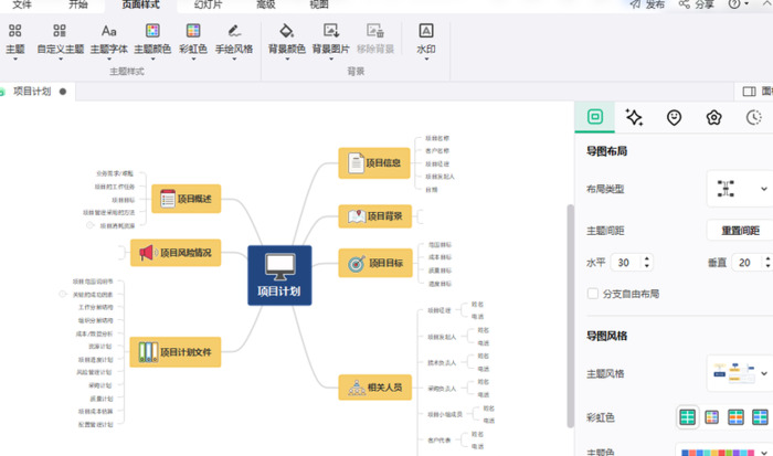 思维导图怎么画？一起来手绘好看漂亮的脑图【思维导图绘画方法】