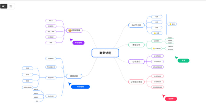 思维导图怎么画？一起来手绘好看漂亮的脑图【思维导图绘画方法】